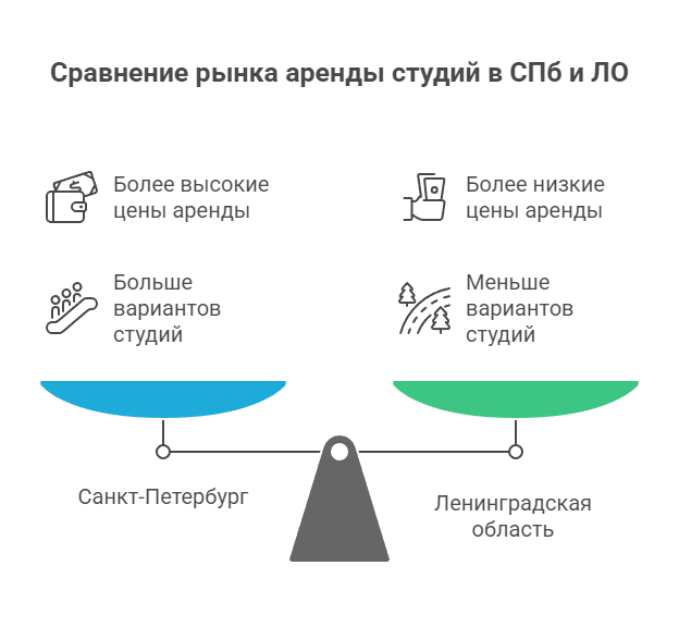 снять студию на длительный срок в СПБ